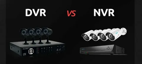 Best DVR NVR setup